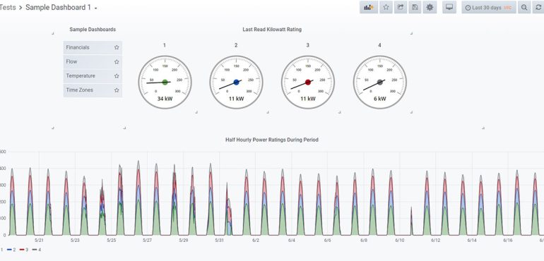 Solar Energy Smart Metering and Monitoring