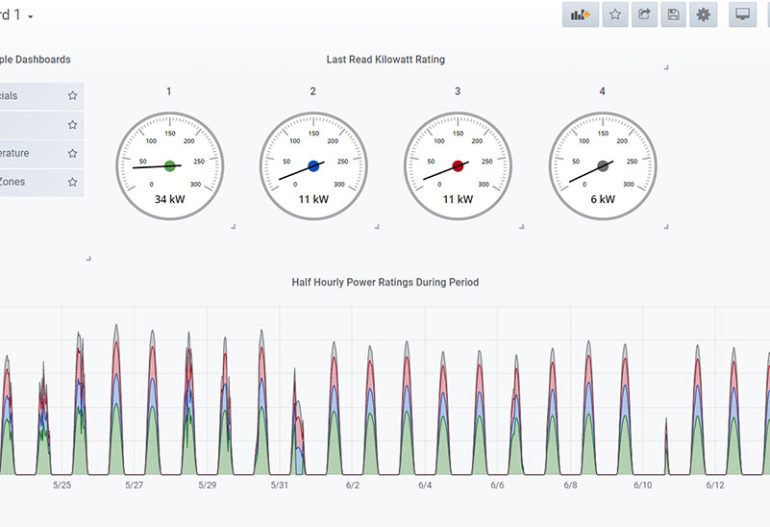Solar Energy Smart Metering and Monitoring